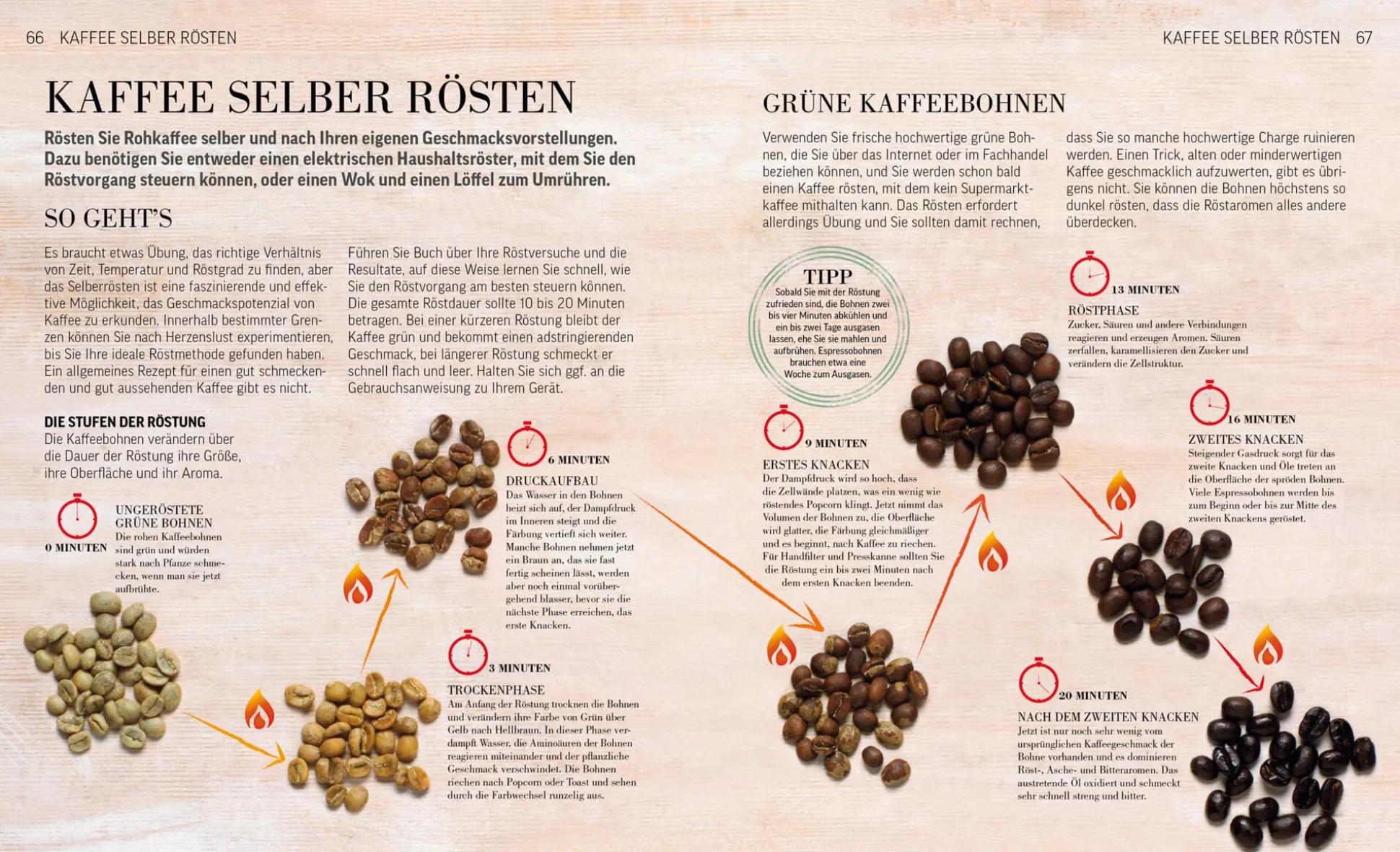 Das Kaffee Buch