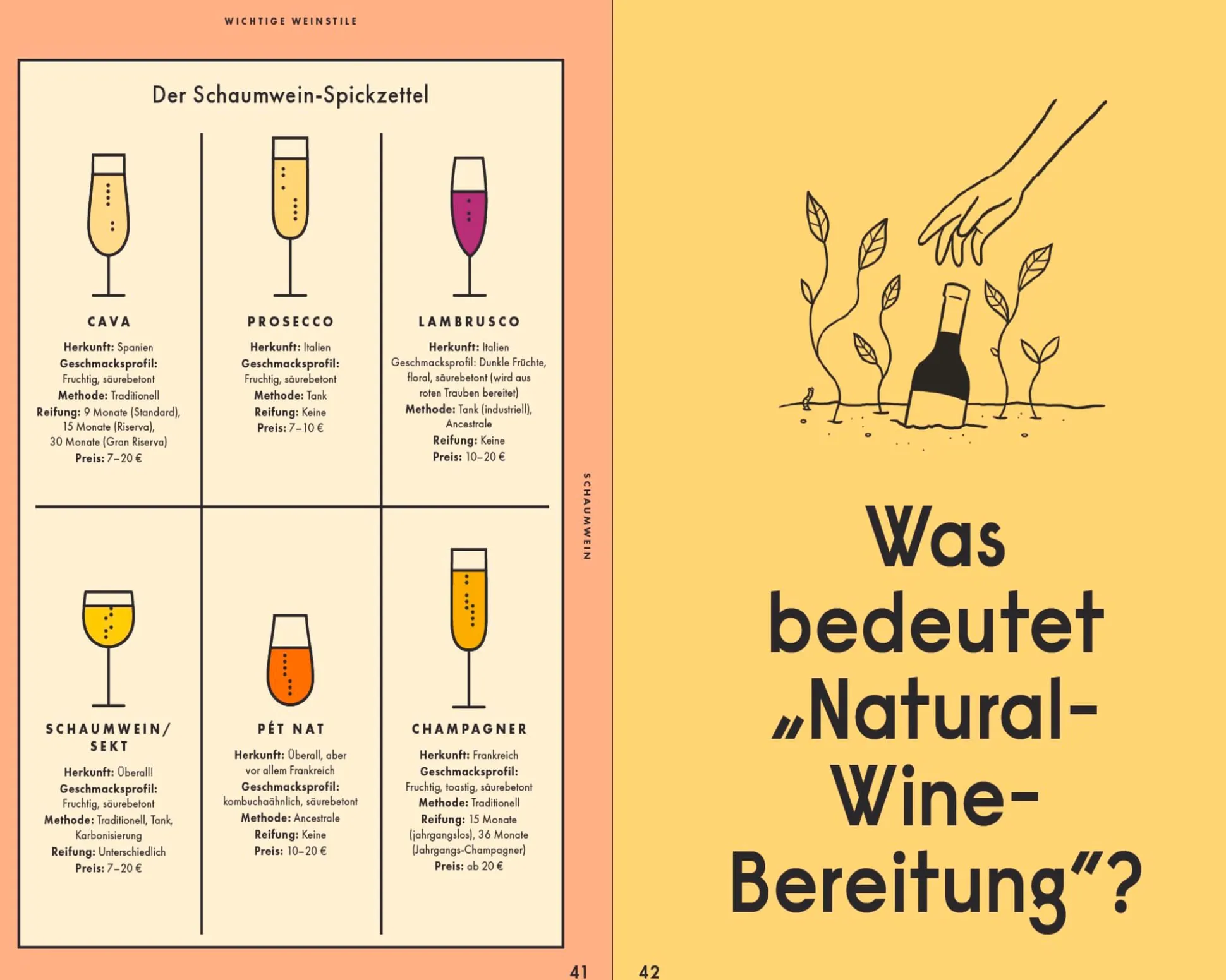 Einfach Wein