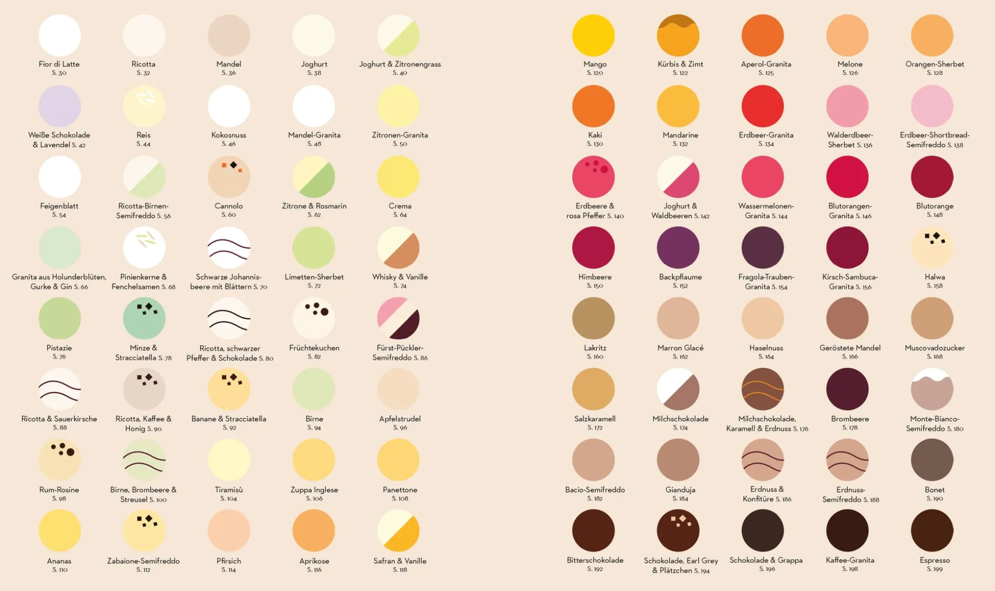 Gelato Geniale