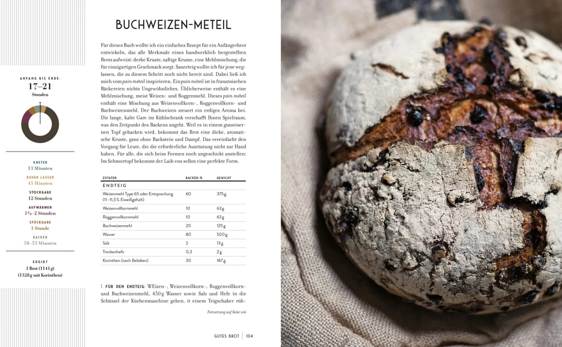 Gutes Brot