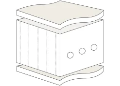 Naturlatex-Matratze 90 × 200 cm