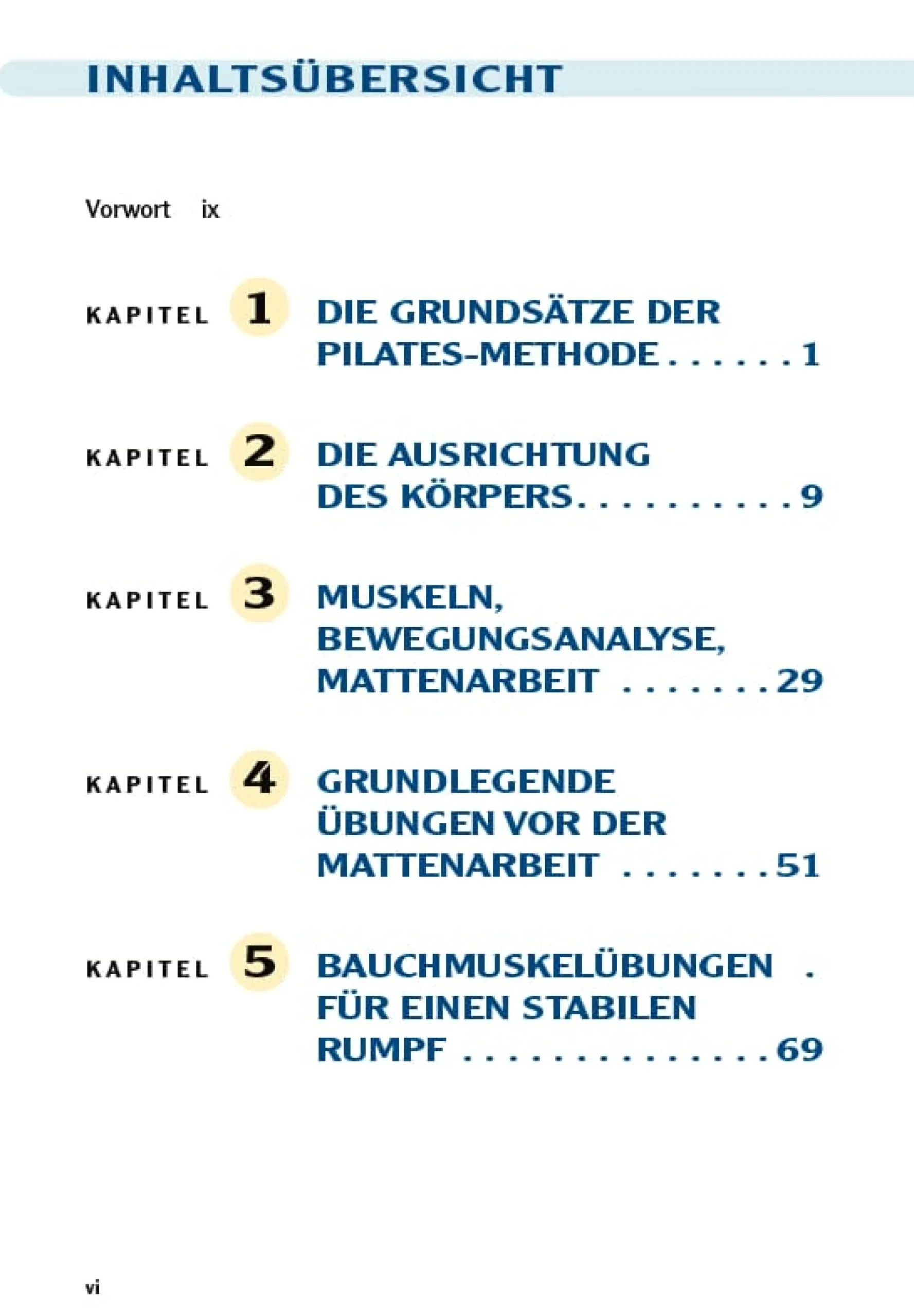 Pilates Anatomie