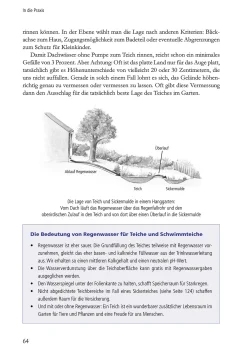 Regenwasser nutzen